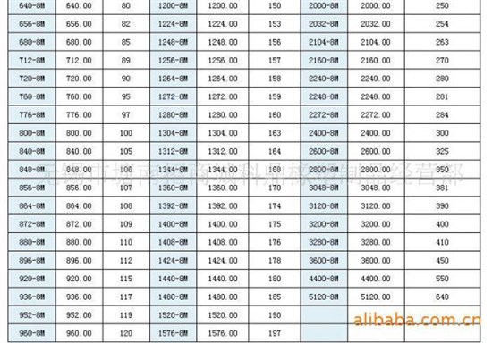 同步帶輪規(guī)格型號手冊_同步帶輪型號_同步帶規(guī)格型號