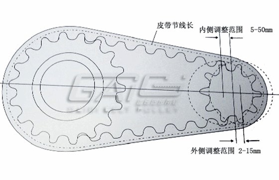 同步帶輪中心距計(jì)算