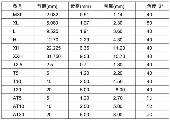 同步帶輪參數(shù)表