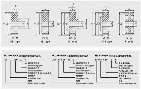 同步帶輪基本形狀結(jié)構(gòu)圖例