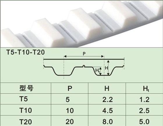 公制系列同步帶