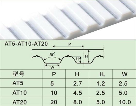 AT系列同步帶