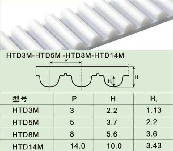 HTD系列同步帶