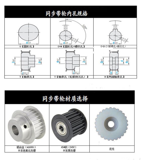 同步帶輪