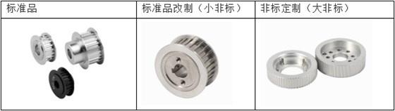 各種型號同步帶輪展示