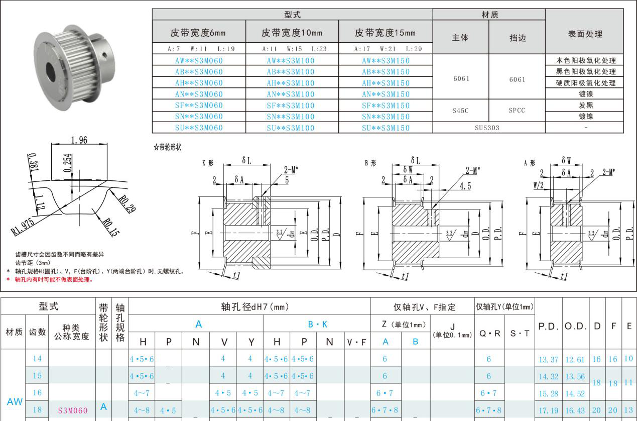 標(biāo)準(zhǔn)同步帶輪參數(shù)